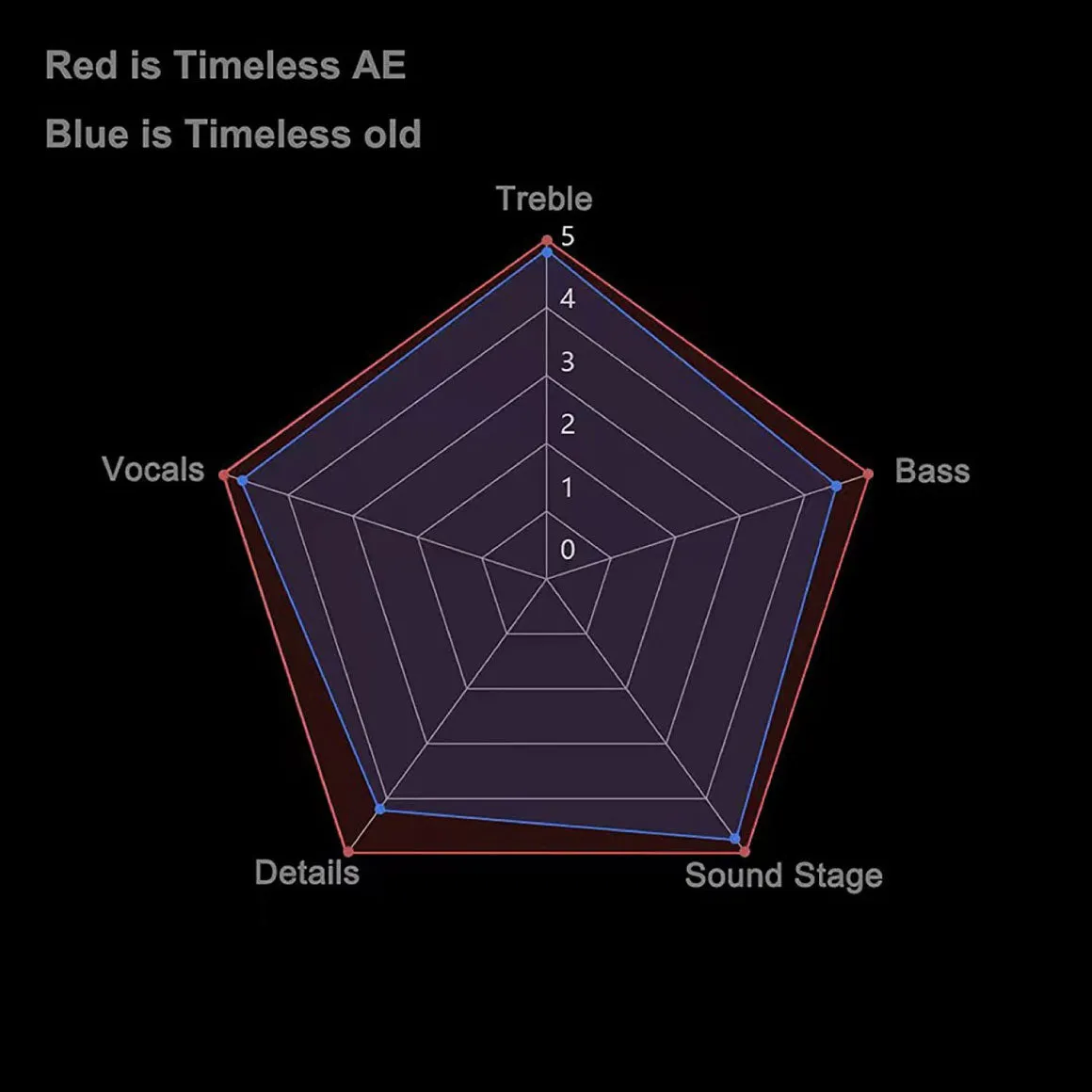 7HZ - Timeless AE